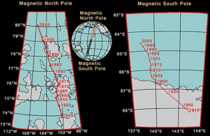 Pomicanje magnetskih polova Zemlje
