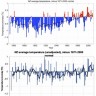 Međunarodni panel o klimatskim promjenama odbacio Climategate