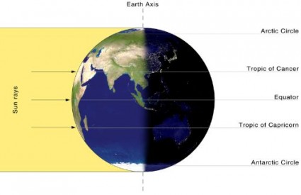 Kut upada Sunčevih zraka na Zemlju za proljetne ravnodnevnice