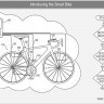 Apple predstavio "pametni" bicikl budućnosti