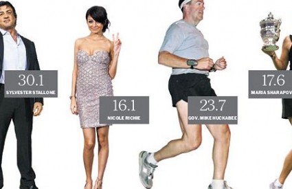 Koliki je vaš BMI?