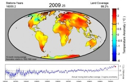 Alarmantne promjene temperature kroz period od 200 godina
