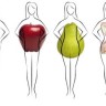 Koja odjeća najbolje stoji vašem obliku tijela