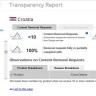 Google cenzurirao hrvatski internet na zahtjeve vlade Jadranke Kosor