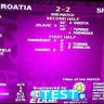 Rezultat utakmice Hrvatska Španjolska