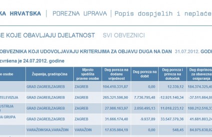 Lista dužnika sviđa se građanima