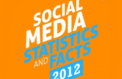 Što smo radili na društvenim mrežama 2012.