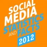 Statistike društvenih mreža u ovoj godini