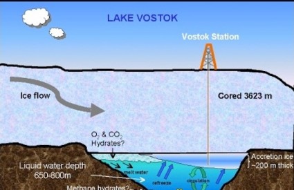 Jezero Vostok je pravo blago