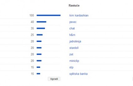 Hrvati bježe u virtualni svijet