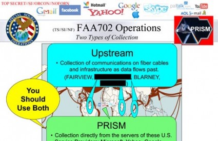 Shema prisluškivanja programom PRISM