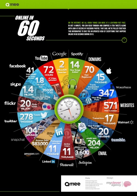 Zanimljiva infografika pokazuje veličinu interneta