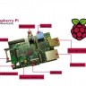 Raspberry PI: je li netko za maline?!