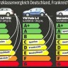 Nekonzistentne ekološke oznake vozila u EU