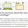Koliki je vaš web IQ - testirajte se!