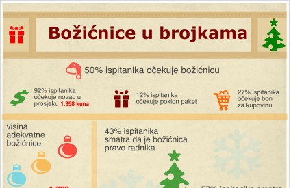 Jesu li Hrvati preveliki optimisti?