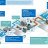 Intel predstavio svoju platformu za Internet of Things