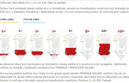 Smanjene zalihe krvi, odazovite se Smanjene zalihe krvi, odazovite se