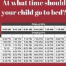Kad bi školarci trebali ići spavati?