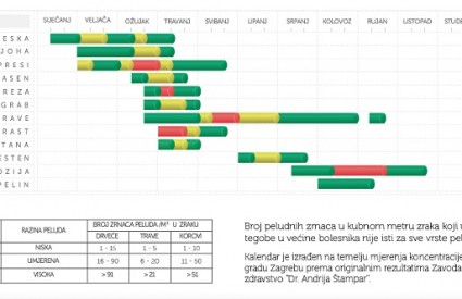 Peludni kalendar - pomoć za alergičare