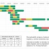 Peludni kalendar - kad se alergičari moraju čuvati