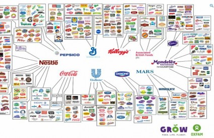 10 brands to rule them all ...