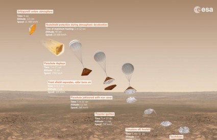 Schiaparelli je na površini Marsa