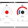 HAKOMetar Plus mjeri brzinu mobilnog interneta