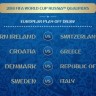 Hrvatska u dodatnim kvalifikacijama dobila - Grčku