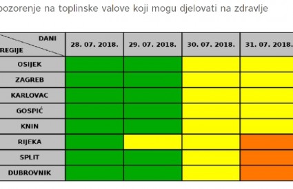 Pazite se! Pazite se!