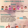 Osnovne informacije o koronavirusu
