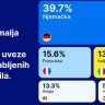 Hrvatski vozači preferiraju rabljene automobile iz Njemačke