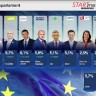 STARTmetar: Tko ide u EU Parlament