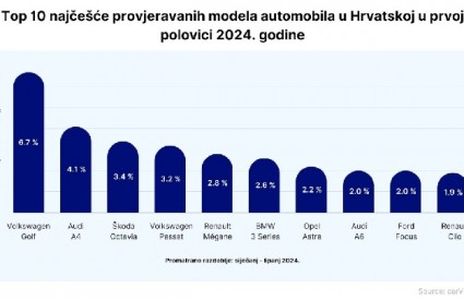 Evo brojki!