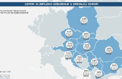 Olimpijsko uzbuđenje u srednjoj Europi