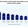 Omiljeni rabljeni automobili u Hrvatskoj