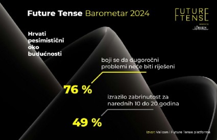 Future Tense barometar