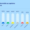 Koja je boja automobila najsigurnija za vožnju