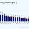 Hrvatska među zemljama s najviše povučenih automobila