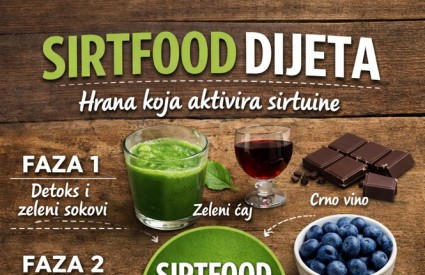 Što je Sirtfood dijeta i koje su njezine glavne karakteristike
