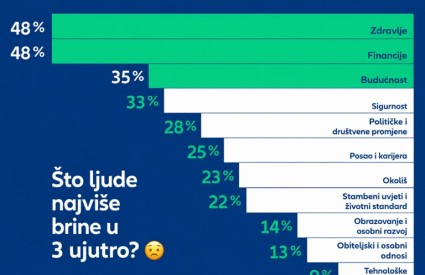 Brige vas muče, naravno...