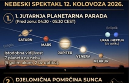 Nebeski spektakl za dva dana... ne propustite!