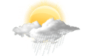 chance_of_rain